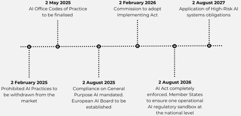 EU AI Act Published: Key Deadlines & Compliance for Businesses