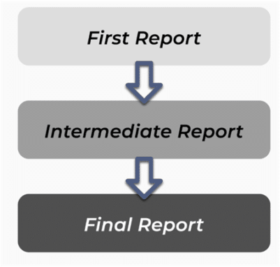 MFSA Publishes Third Iteration of Major ICT Incident Reporting Process ...
